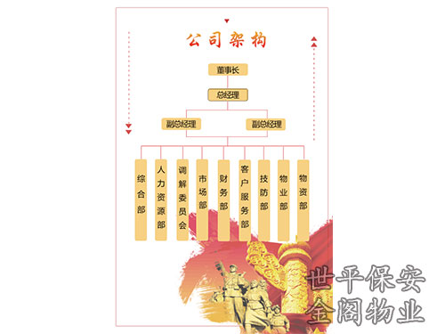組織架構(gòu)